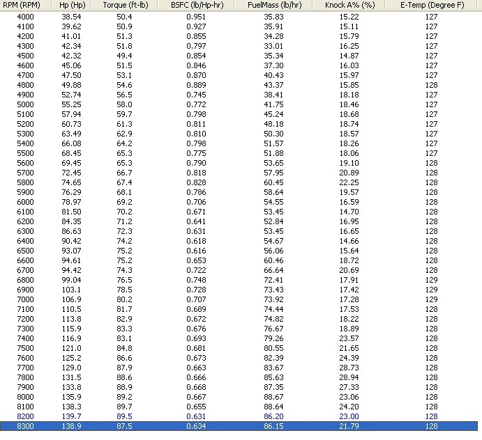 Dynotest Polaris 800 Rmk Assault 2012 test 2 HSK STOCK standard