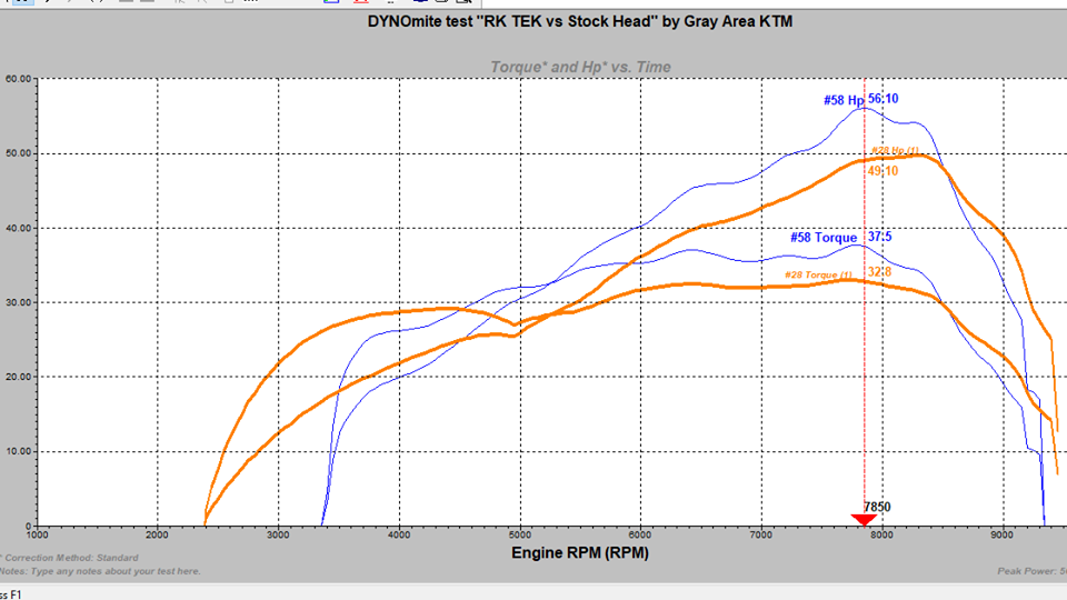 Yz250 Dyno Chart